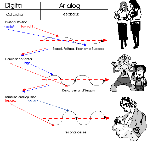 Development of control cycles